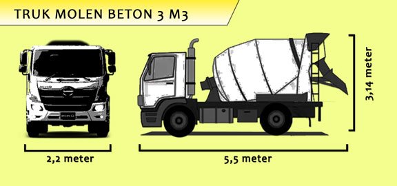 Truk mini, minimix, 3 kubik